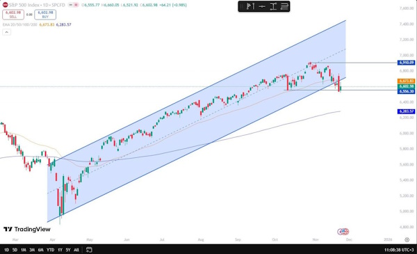 Российские инвесторы пока действуют осторожно
